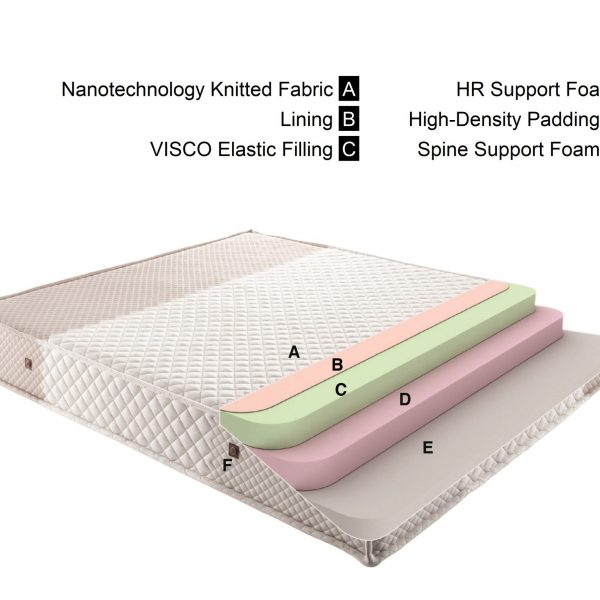 Visco Comfort Mattress SwissBeddings